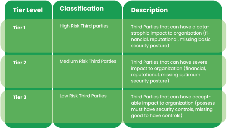 tprm-onboarding-tiering